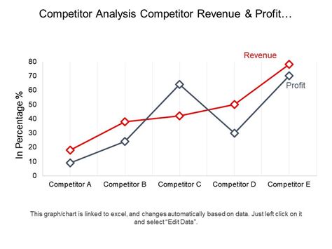 Goyard Revenue, Growth & Competitor Profile .